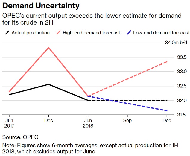 OPEC nhấn mạnh tới sự bất ổn của nhu cầu dầu trước cuộc họp quan trọng